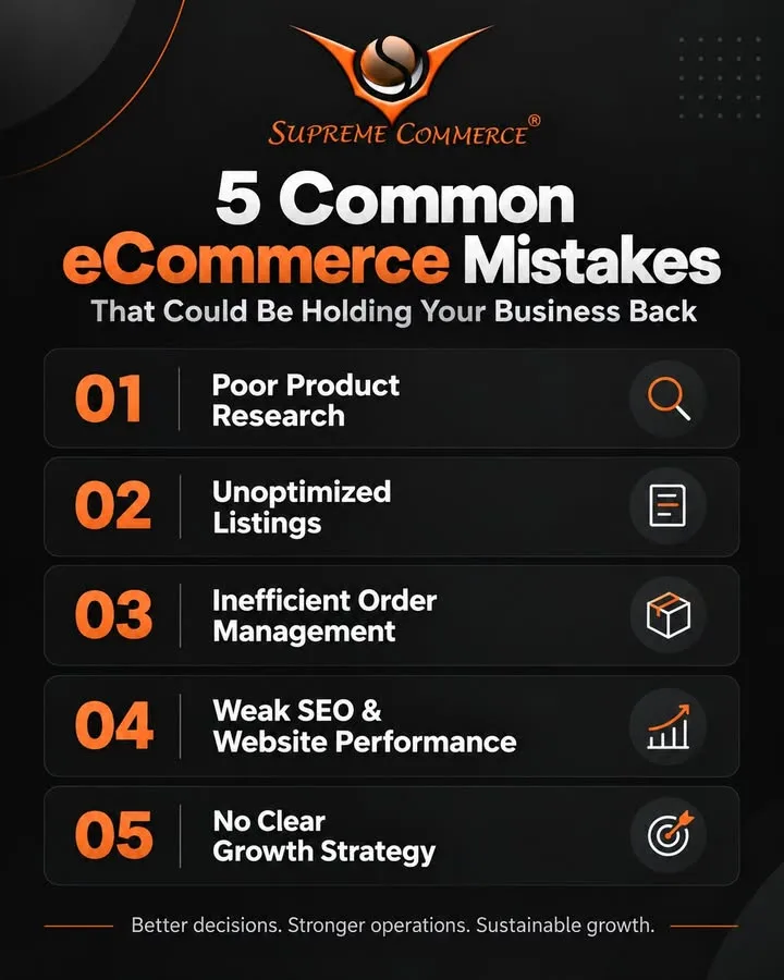The five common ecommerce mistakes: poor product research, unoptimized listings, inefficient order management, weak SEO and website performance, and no clear growth strategy